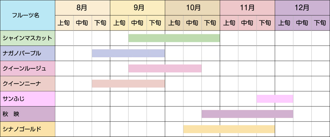 収穫時期